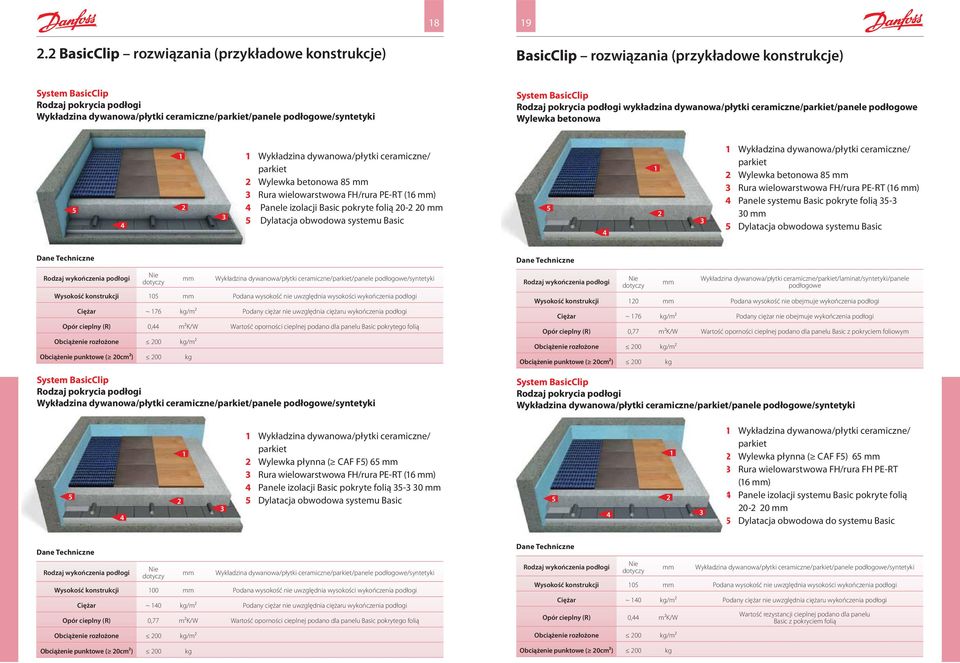 betonowa 8 mm Rura wielowarstwowa FH/rura PE-RT (6 mm) Panele izolacji Basic pokryte folią 0-0 mm Dylatacja obwodowa systemu Basic Wykładzina dywanowa/płytki ceramiczne/ parkiet Wylewka betonowa 8 mm