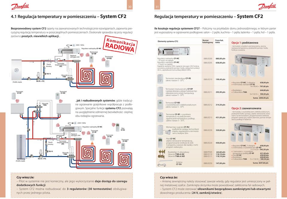 .. Zawór zwrotny bezpieczeństwa ATC Napięcie sterujące V 0V / 0Hz Regulator nadrzędny CF-MC CF-RF Komunikacja RADIOWA CF-RS Ile kosztuje regulacja systemem CF?