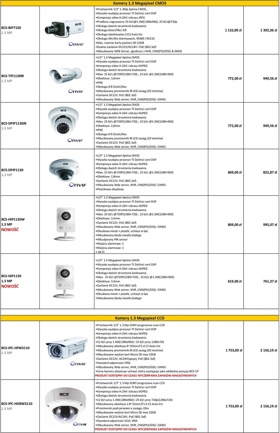 3m(1280x960), 25 kl/s@720p Obsługa Dzien/Noc ICR Obsługa obiektywów C/CS Auto Iris Obsługa We/Wy Alarmowych, RS485 i RS232 Max. rozmiar karty pamieci SD 32GB Dualne zasilanie DC12V/AC24V i PoE (802.