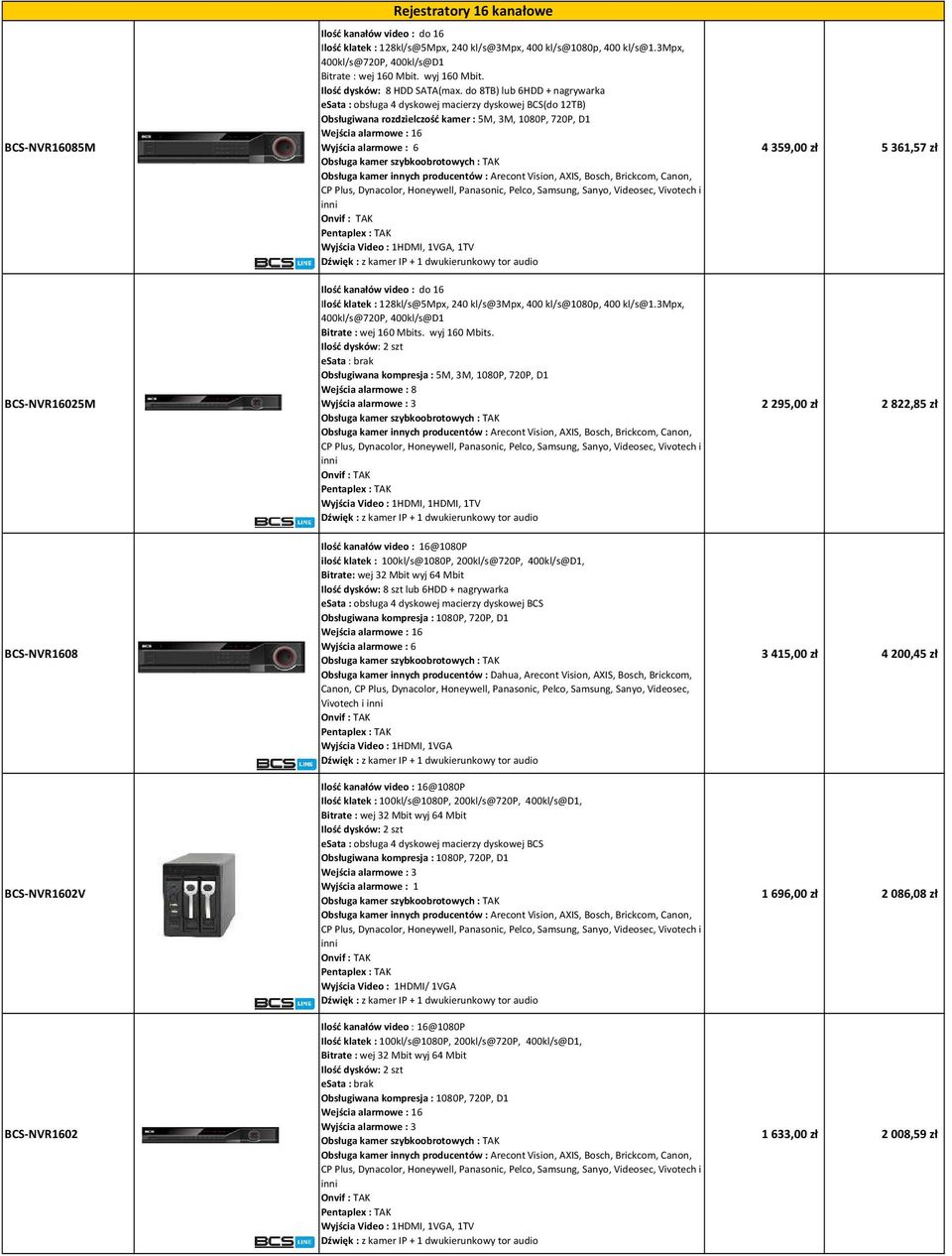 do 8TB) lub 6HDD + nagrywarka esata : obsługa 4 dyskowej macierzy dyskowej BCS(do 12TB) Obsługiwana rozdzielczość kamer : 5M, 3M, 1080P, 720P, D1 Wejścia alarmowe : 16 Wyjścia alarmowe : 6, 1TV Ilość