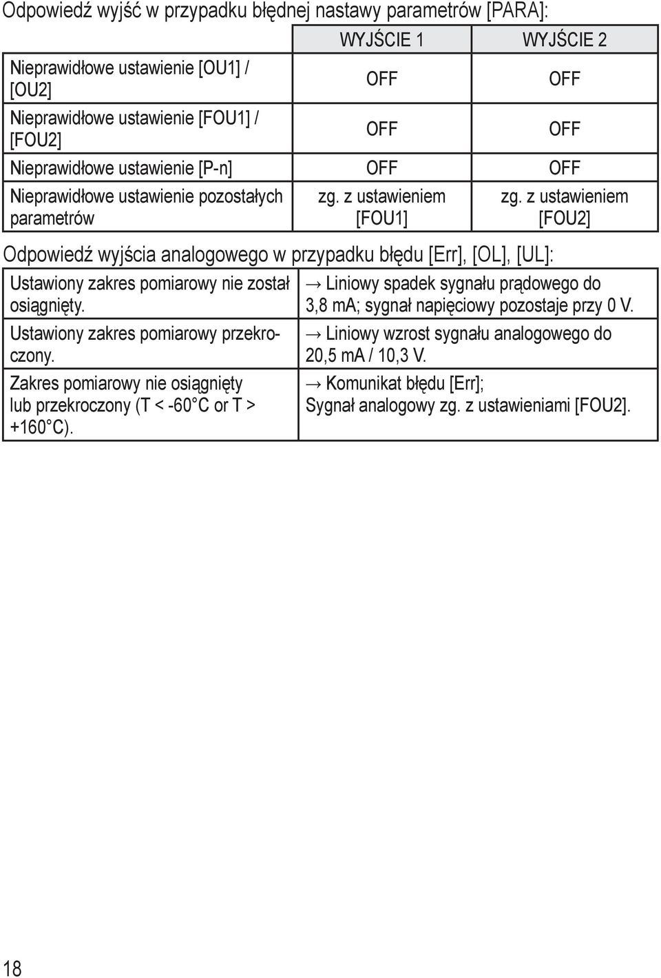 z ustawieniem [FOU] Odpowiedź wyjścia analogowego w przypadku błędu [Err], [OL], [UL]: Ustawiony zakres pomiarowy nie został osiągnięty. Ustawiony zakres pomiarowy przekroczony.