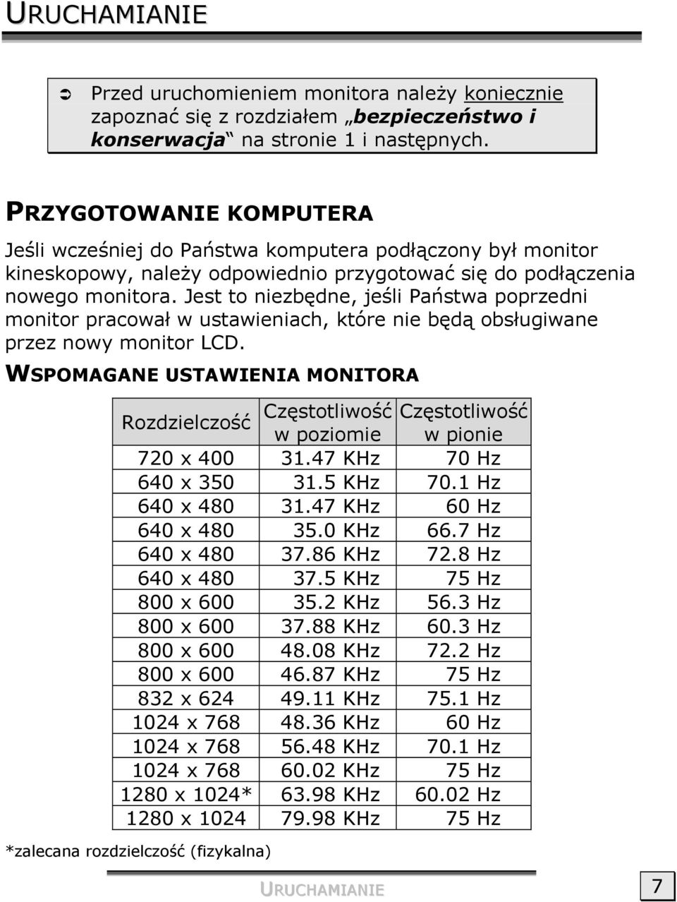 Jest to niezbędne, jeśli Państwa poprzedni monitor pracował w ustawieniach, które nie będą obsługiwane przez nowy monitor LCD.