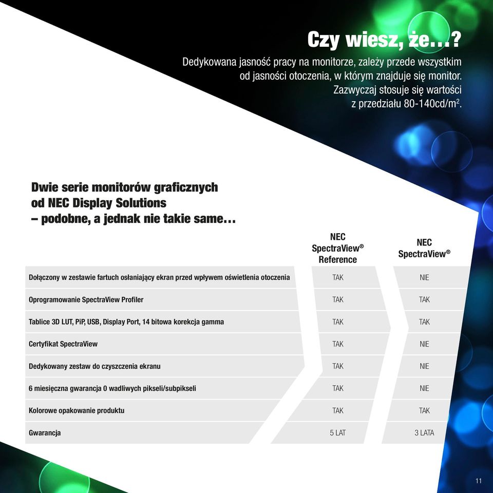 Dwie serie monitorów graficznych od NEC Display Solutions podobne, a jednak nie takie same NEC SpectraView Reference NEC SpectraView Dołączony w zestawie fartuch osłaniający