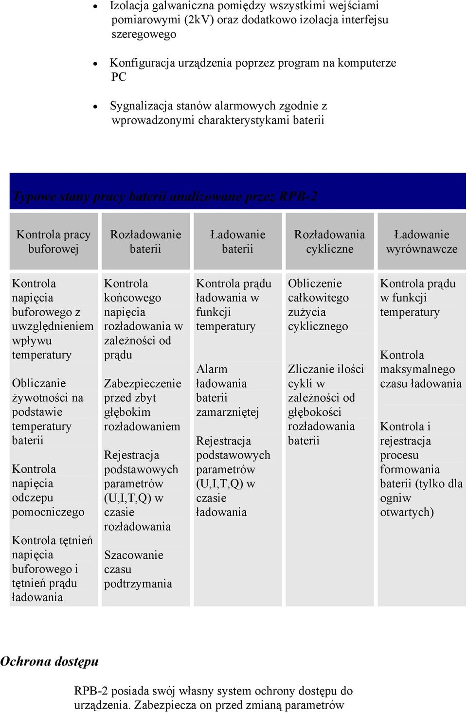 Ładowanie wyrównawcze Kontrola napięcia buforowego z uwzględnieniem wpływu temperatury Obliczanie żywotności na podstawie temperatury baterii Kontrola napięcia odczepu pomocniczego Kontrola tętnień