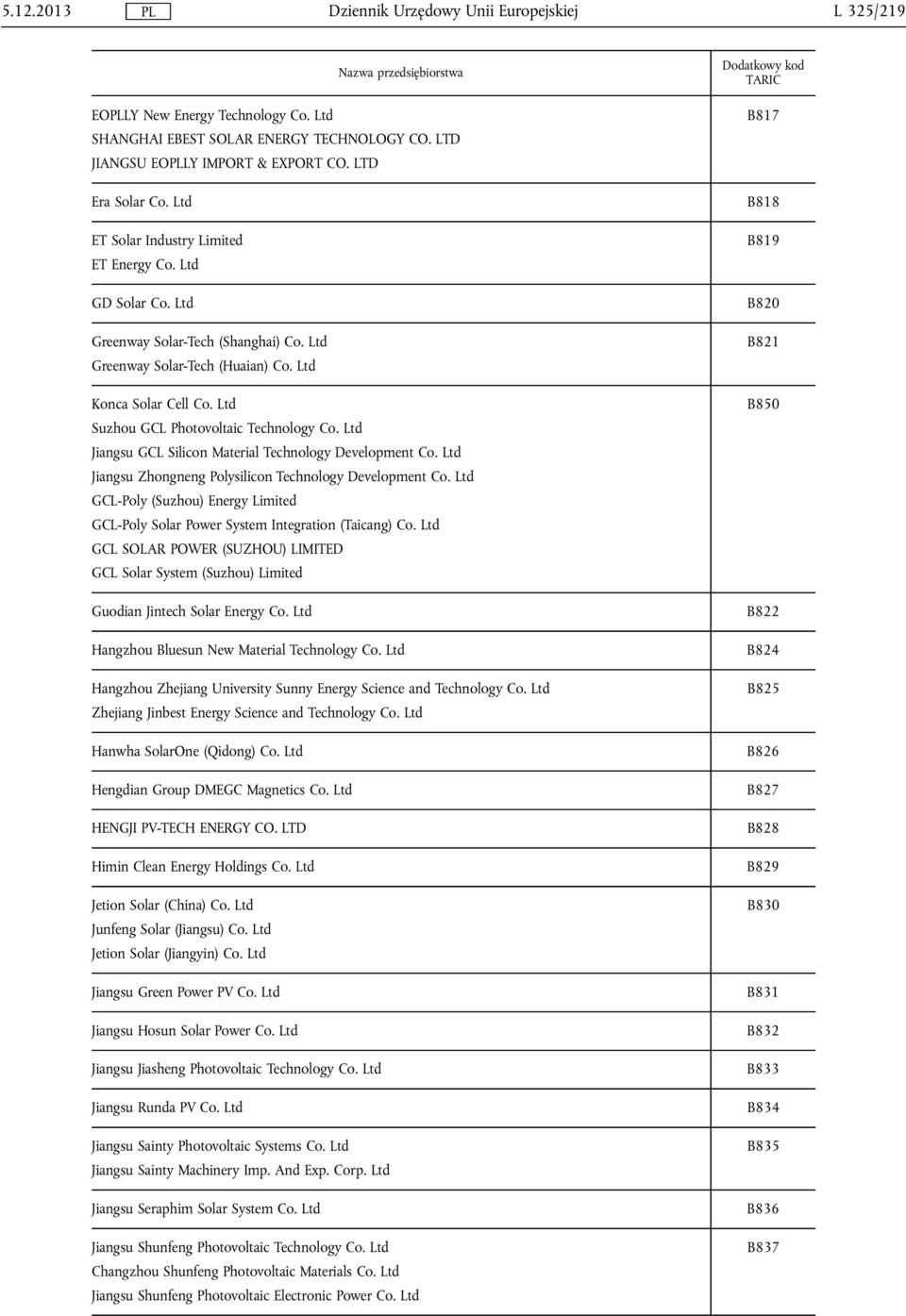 Ltd Suzhou GCL Photovoltaic Technology Co. Ltd Jiangsu GCL Silicon Material Technology Development Co. Ltd Jiangsu Zhongneng Polysilicon Technology Development Co.