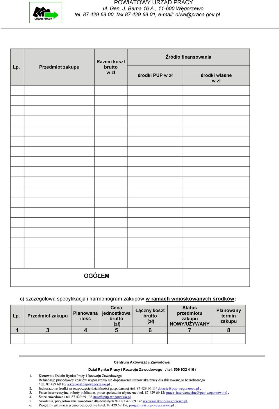 c) szczegółowa specyfikacja i harmonogram zakupów w ramach wnioskowanych środków: