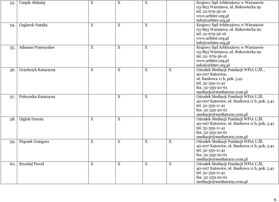 3.41 57. Pokryszka Katarzyna X X Ośrodek Mediacji Fundacji WPiA U.Śl. 40-007 Katowice, ul. Bankowa 11 b, pok. 3.41 58. Giglok Dorota X X Ośrodek Mediacji Fundacji WPiA U.Śl. 40-007 Katowice, ul. Bankowa 11 b, pok. 3.41 59.