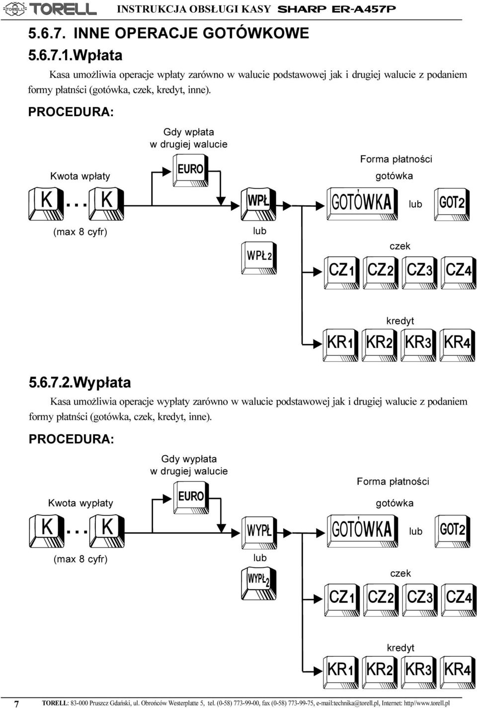 Wyp³ata Kasa umo liwia operacje wyp³aty zarówno w walucie podstawowej jak i drugiej walucie z podaniem formy p³atnœci (gotówka, czek, kredyt, inne).