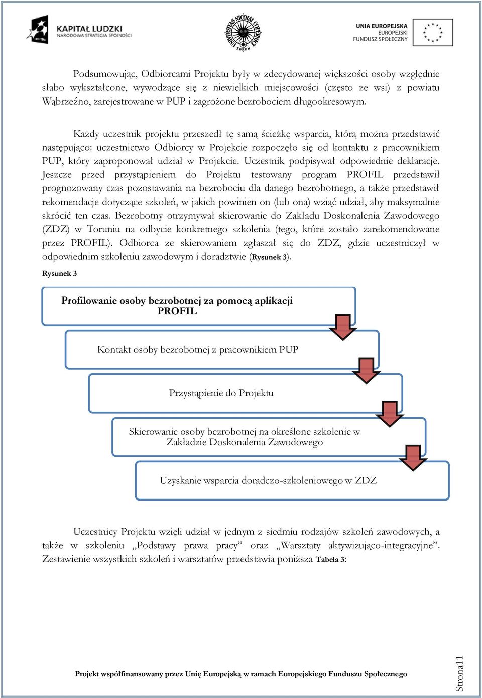 Każdy uczestnik projektu przeszedł tę samą ścieżkę wsparcia, którą można przedstawić następująco: uczestnictwo Odbiorcy w Projekcie rozpoczęło się od kontaktu z pracownikiem PUP, który zaproponował