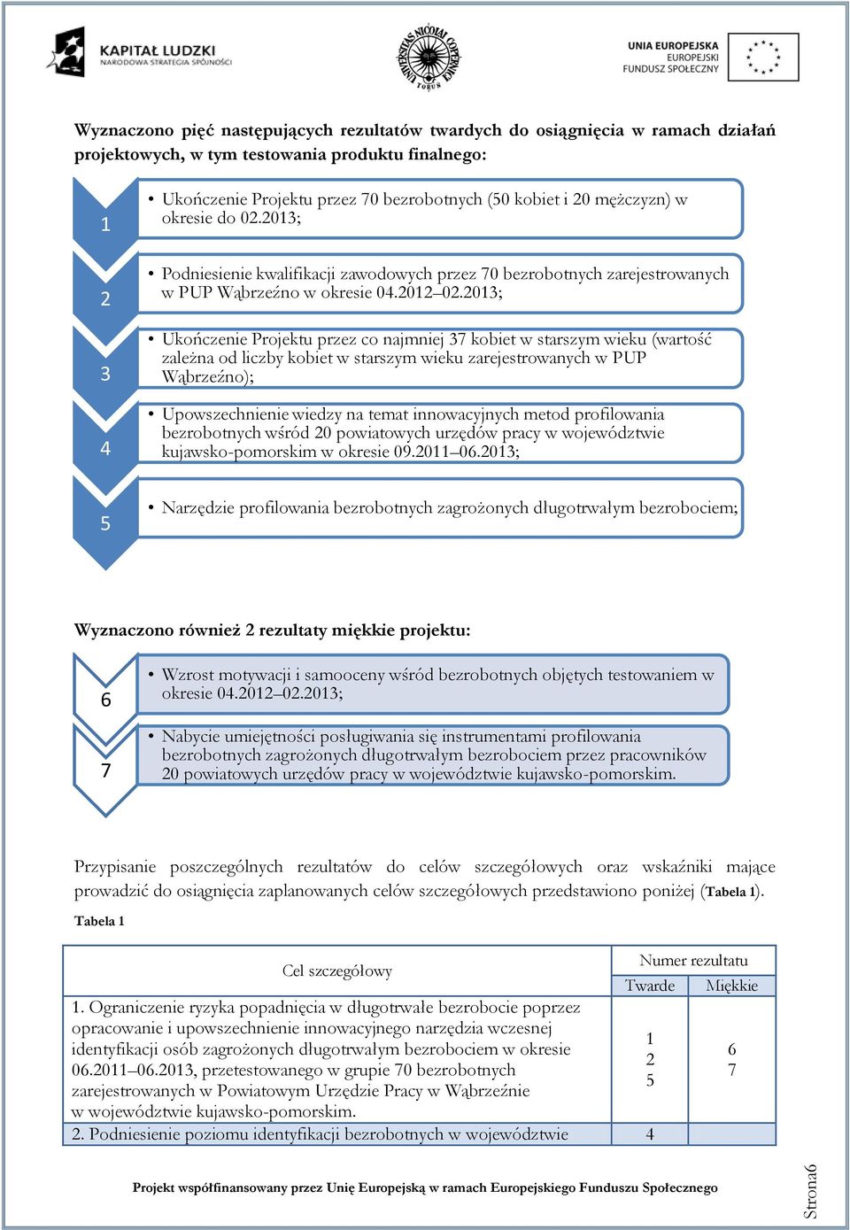 2013; Ukończenie Projektu przez co najmniej 37 kobiet w starszym wieku (wartość zależna od liczby kobiet w starszym wieku zarejestrowanych w PUP Wąbrzeźno); Upowszechnienie wiedzy na temat