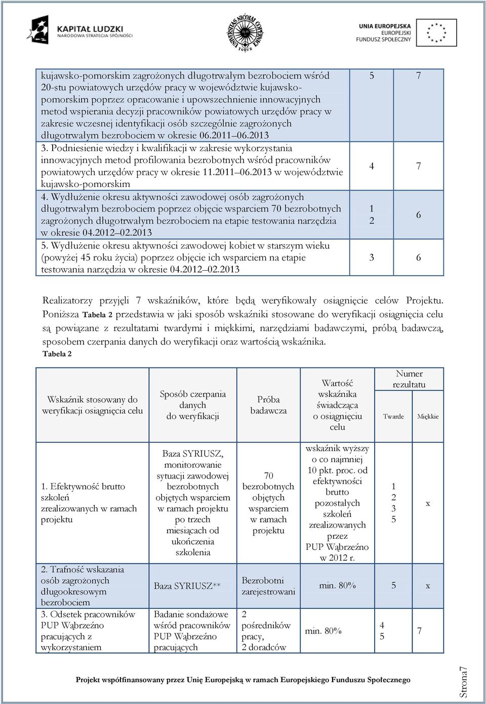 Podniesienie wiedzy i kwalifikacji w zakresie wykorzystania innowacyjnych metod profilowania bezrobotnych wśród pracowników powiatowych urzędów pracy w okresie 11.2011 06.