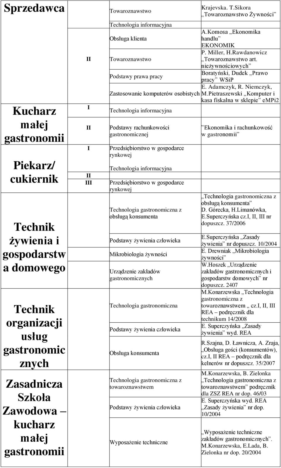 Niemczyk, Zastosowanie komputerów osobistych M.