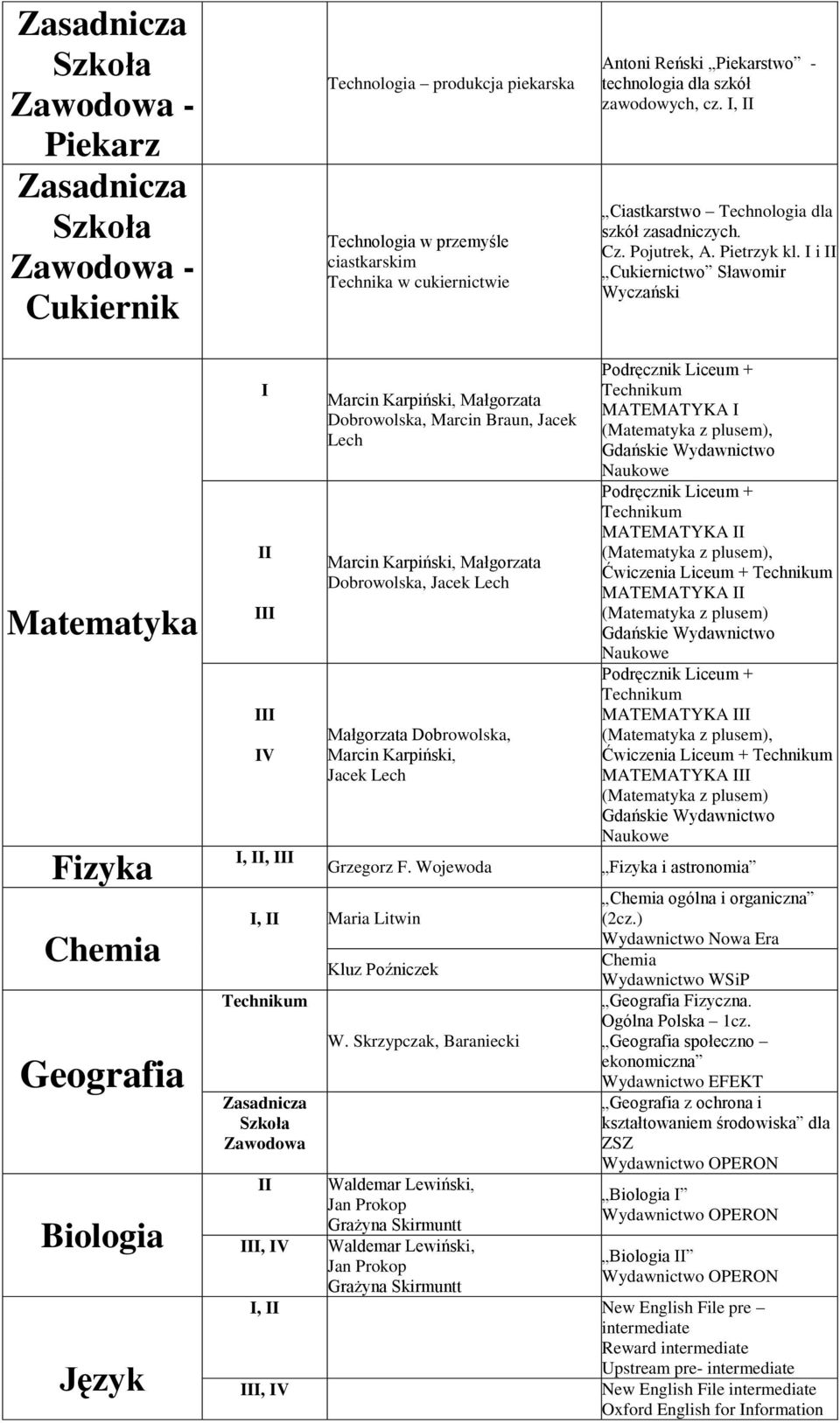 i Cukiernictwo Sławomir Wyczański Matematyka Fizyka Chemia Geografia Biologia V,, Marcin Karpiński, Małgorzata Dobrowolska, Marcin Braun, Jacek Lech Marcin Karpiński, Małgorzata Dobrowolska, Jacek