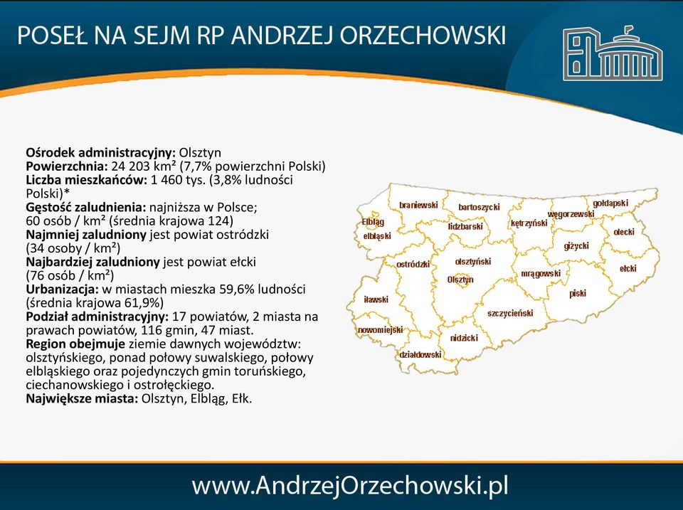 zaludniony jest powiat ełcki (76 osób / km²) Urbanizacja: w miastach mieszka 59,6% ludności (średnia krajowa 61,9%) Podział administracyjny: 17 powiatów, 2 miasta na prawach