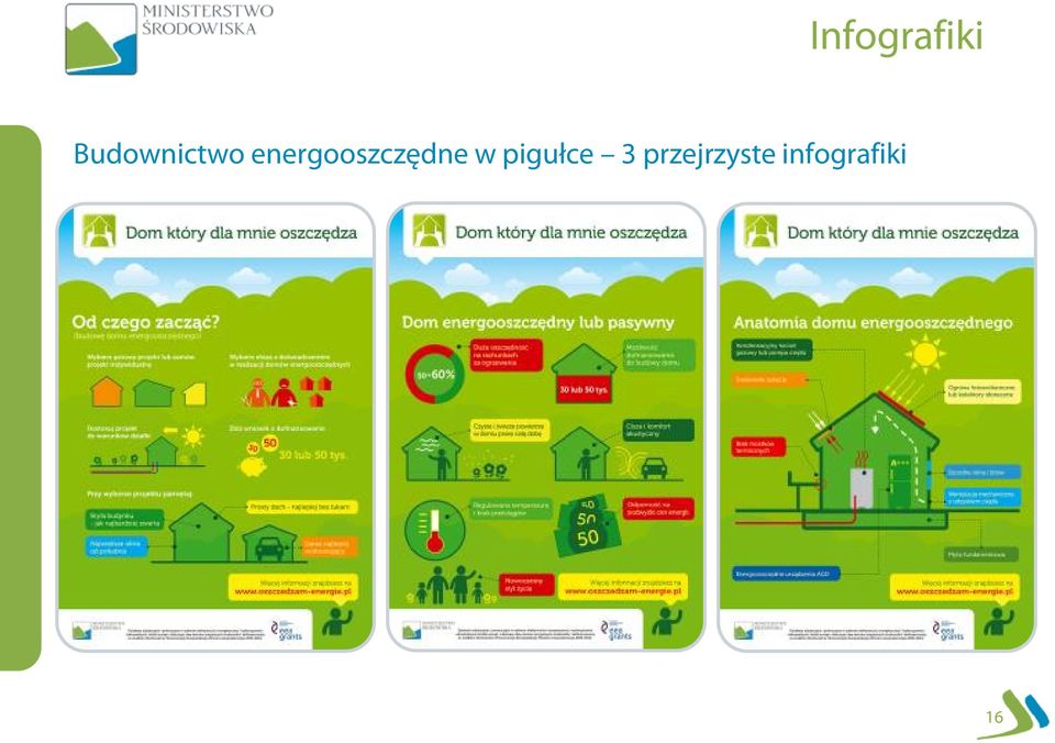 energooszczędne w