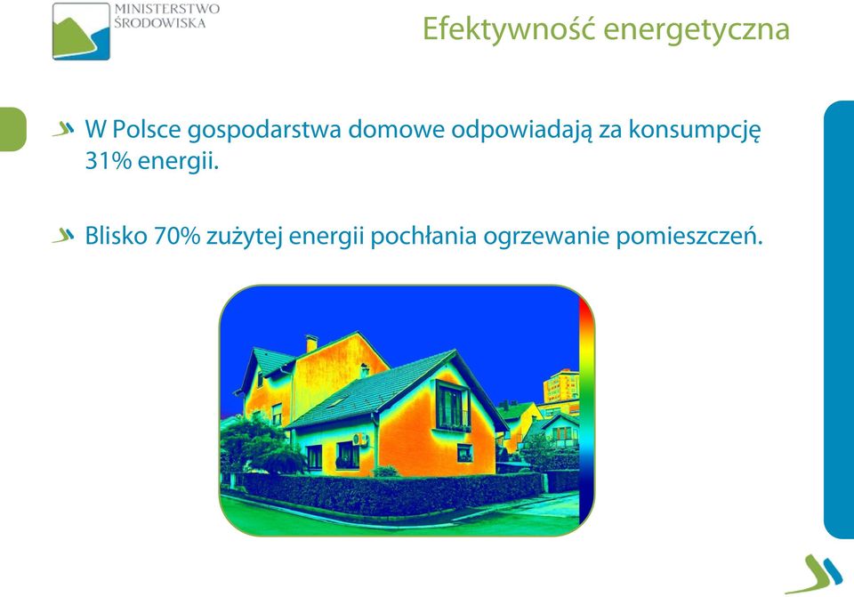 konsumpcję 31% energii.