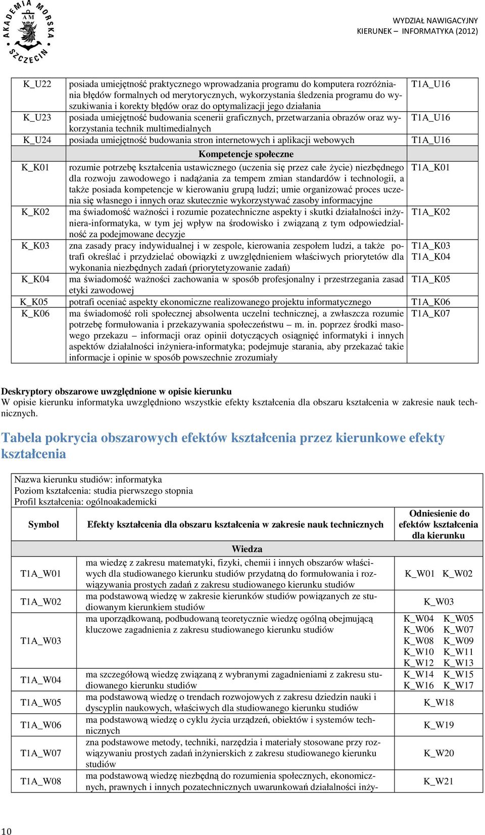 umiejętność budowania stron internetowych i aplikacji webowych T1A_U16 Kompetencje społeczne K_K01 rozumie potrzebę kształcenia ustawicznego (uczenia się przez całe życie) niezbędnego T1A_K01 dla