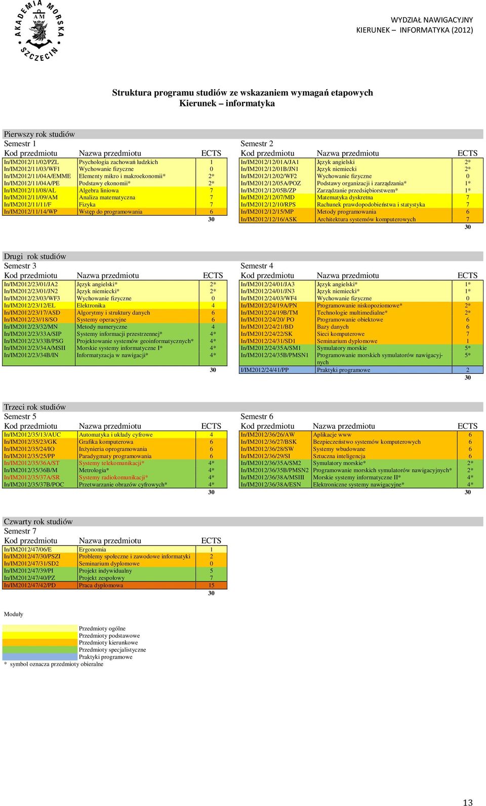In/IM2012/11/04A/EMME Elementy mikro i makroekonomii* 2* In/IM2012/12/02/WF2 Wychowanie fizyczne 0 In/IM2012/11/04A/PE Podstawy ekonomii* 2* In/IM2012/12/05A/POZ Podstawy organizacji i zarządzania*