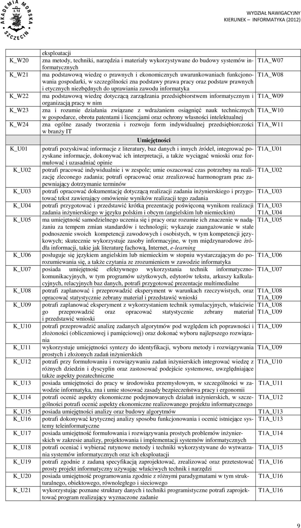 zarządzania przedsiębiorstwem informatycznym i T1A_W09 organizacją pracy w nim K_W23 zna i rozumie działania związane z wdrażaniem osiągnięć nauk technicznych T1A_W10 w gospodarce, obrotu patentami i