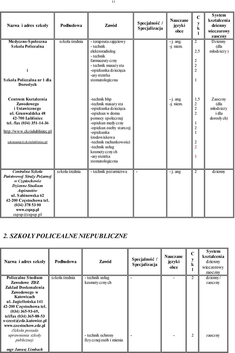 C y k l,5 System kształcenia wieczorowy Dzienny (dla młodzieży) Centrum Kształcenia Zawodowego i Ustawicznego ul. Grunwaldzka 48 4700 Lubliniec tel. /fax (034) 35436 http://www.ckziulubliniec.