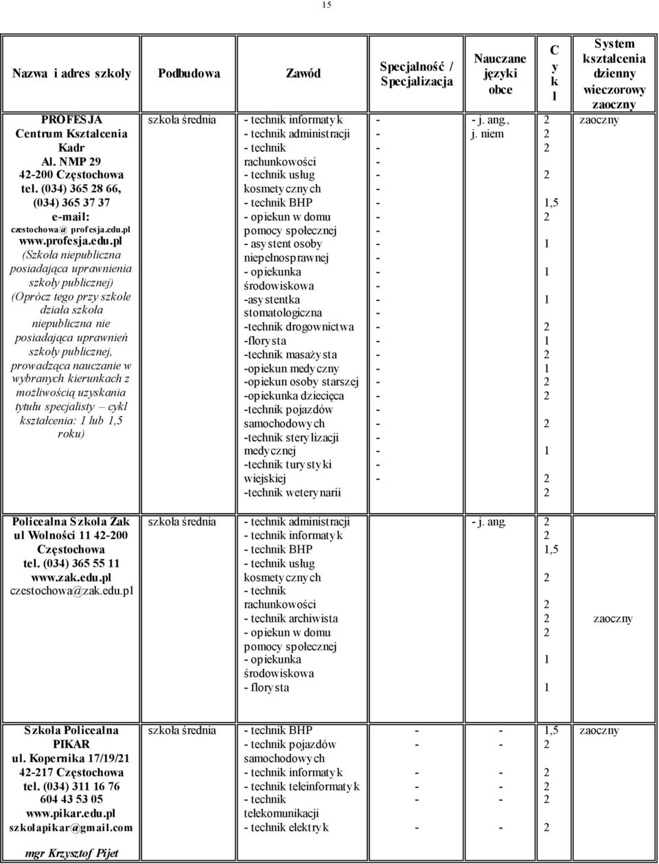 pl (Szkoła niepubliczna posiadająca uprawnienia szkoły publicznej) (Oprócz tego przy szkole działa szkoła niepubliczna nie posiadająca uprawnień szkoły publicznej, prowadząca nauczanie w wybranych