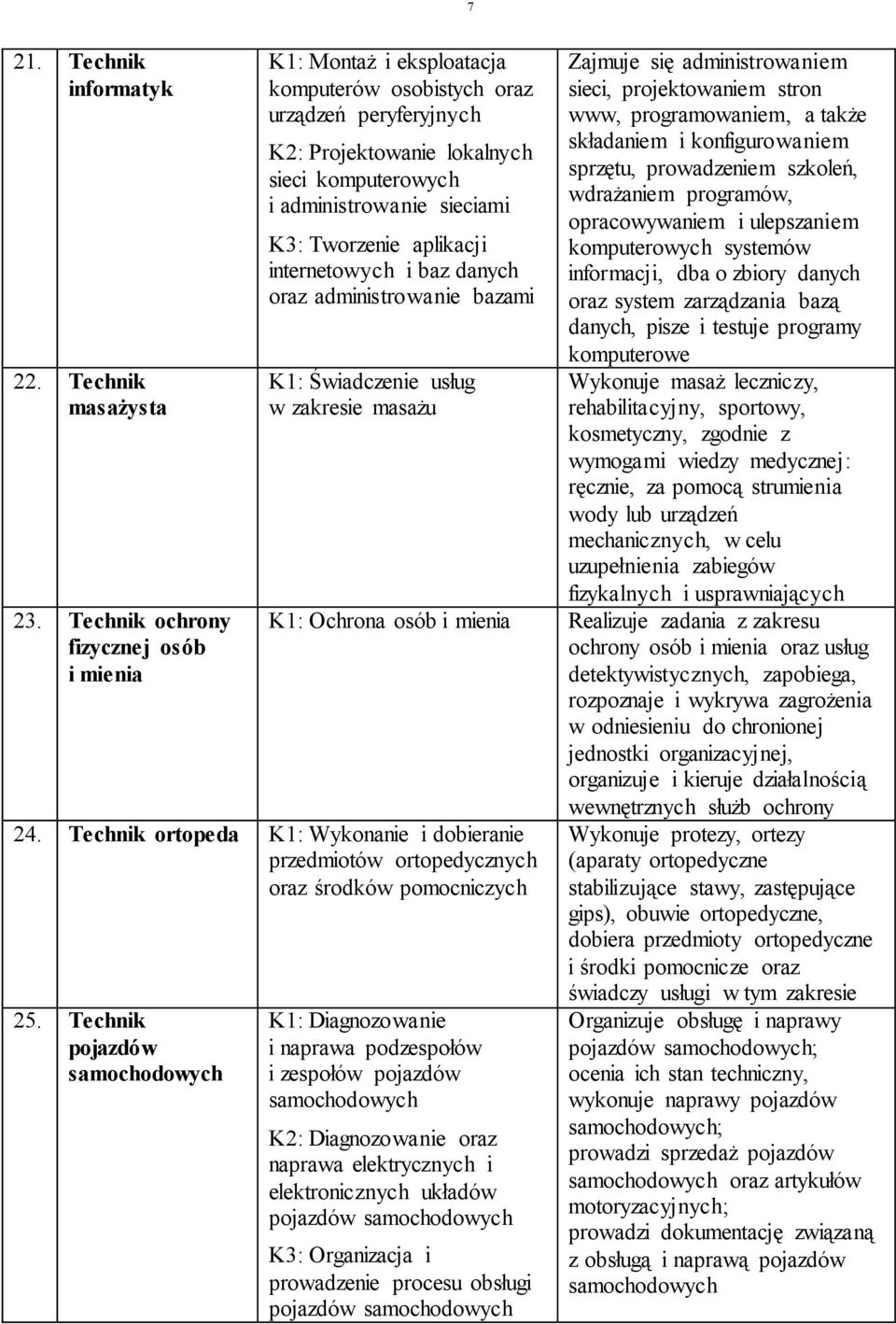 Tworzenie aplikacji internetowych i baz danych oraz administrowanie bazami K: Świadczenie usług w zakresie masażu Zajmuje się administrowaniem sieci, projektowaniem stron www, programowaniem, a także