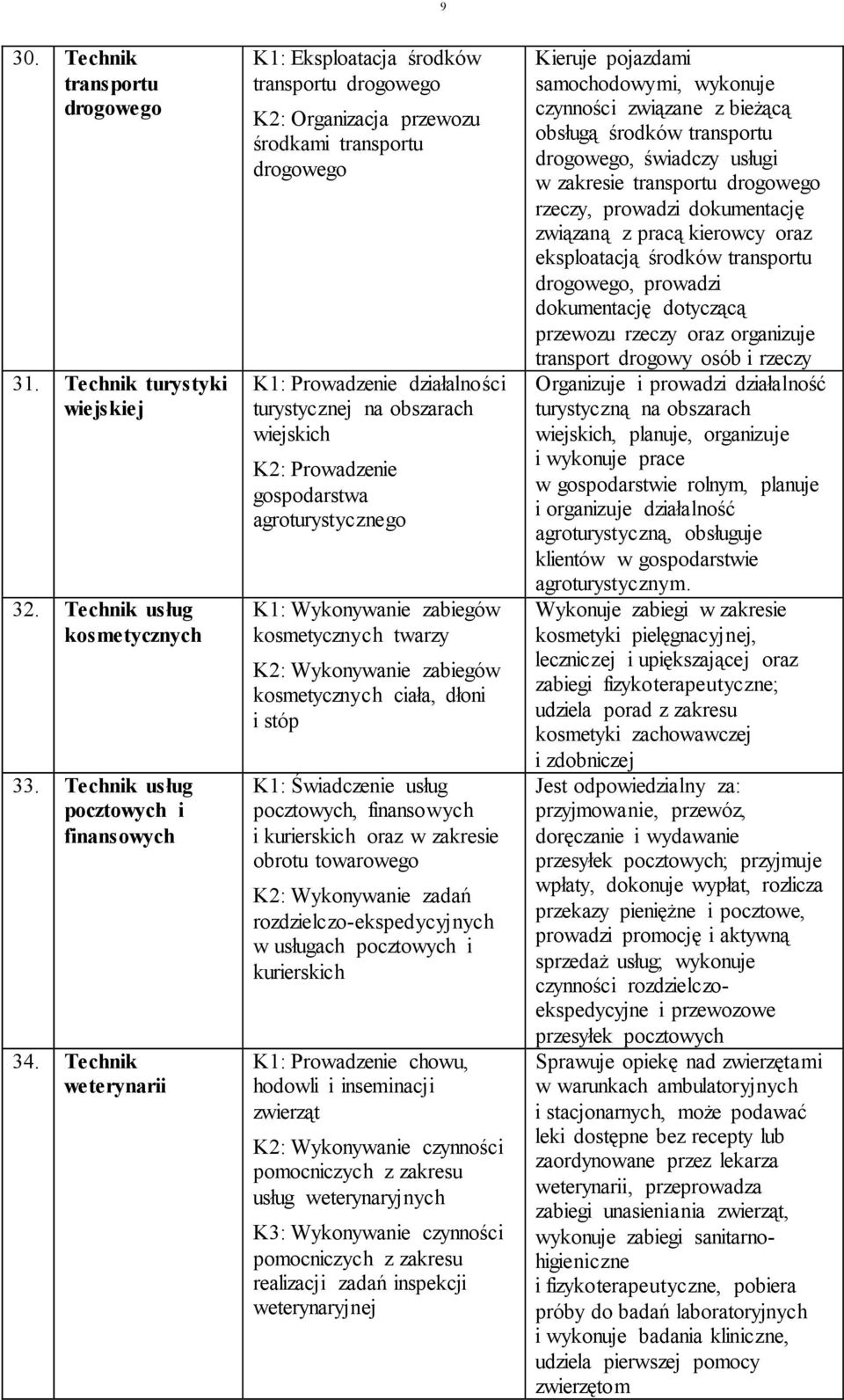 gospodarstwa agroturystycznego K: Wykonywanie zabiegów twarzy K: Wykonywanie zabiegów ciała, dłoni i stóp K: Świadczenie usług pocztowych, finansowych i kurierskich oraz w zakresie obrotu towarowego