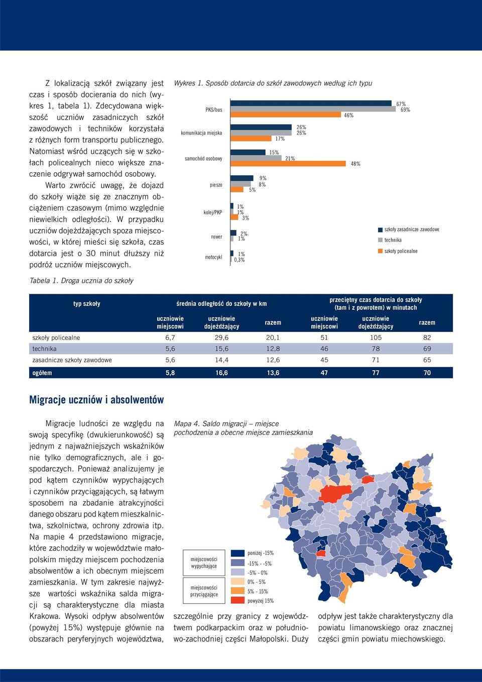 Natomiast wśród uczących się w szkołach policealnych nieco większe znaczenie odgrywał samochód osobowy.