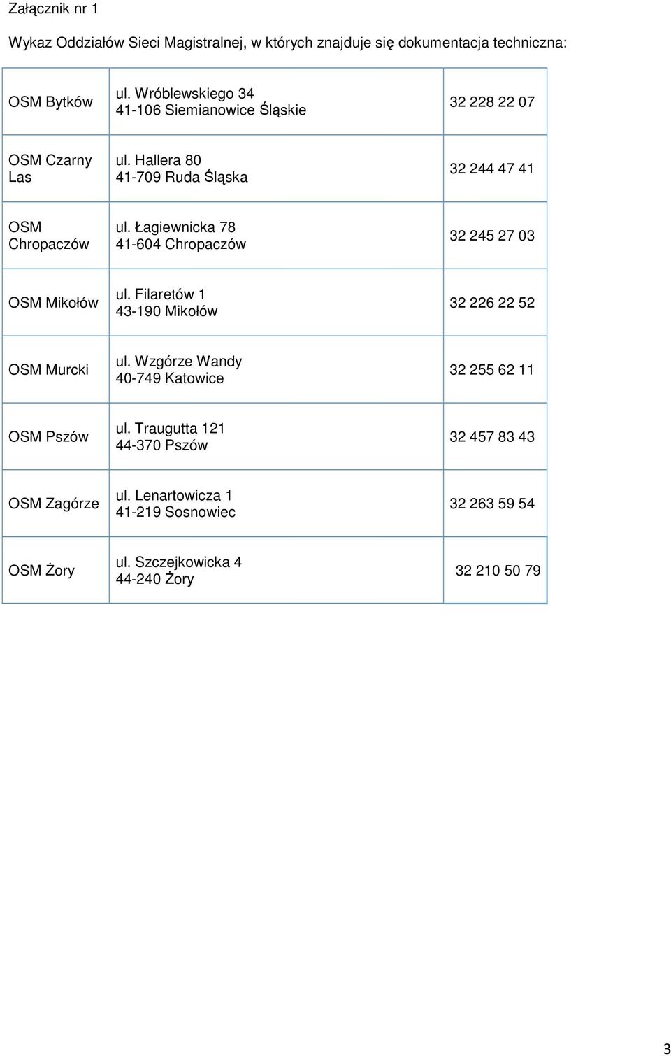 Łagiewnicka 78 41-604 Chropaczów 32 245 27 03 OSM Mikołów ul. Filaretów 1 43-190 Mikołów 32 226 22 52 OSM Murcki ul.