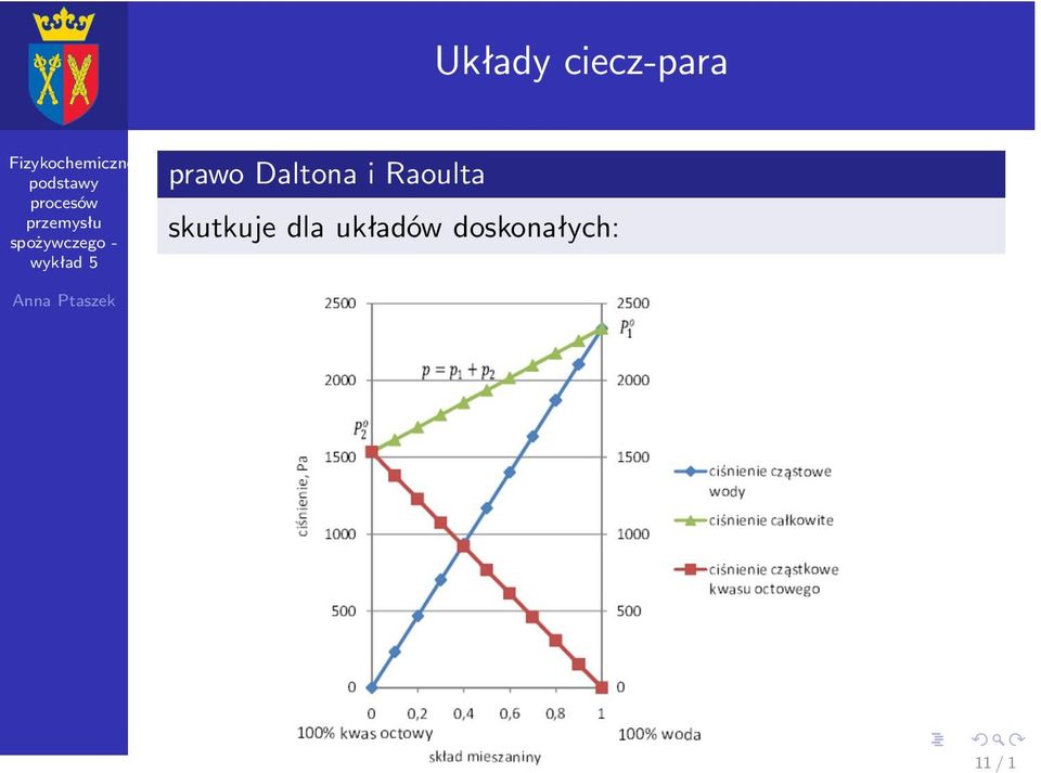 skutkuje dla