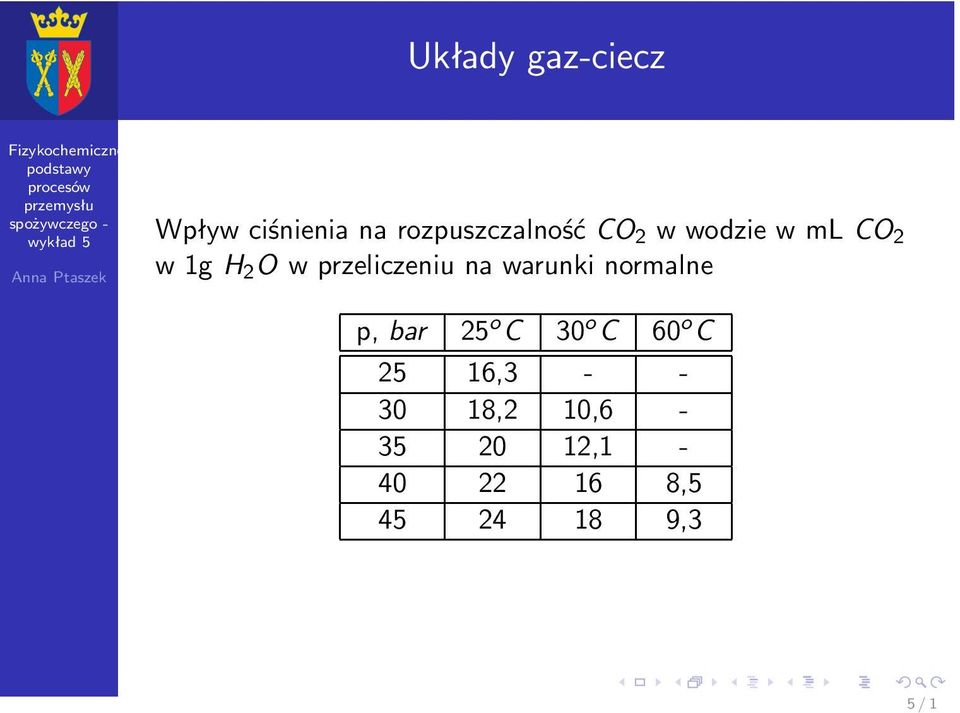 2 w1gh 2 Owprzeliczeniunawarunkinormalne p,bar 2