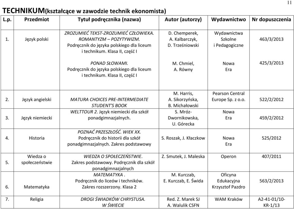Chmiel, A. Równy 425/3/2013 2. Język angielski MATURA CHOICES PRE-INTERMEDIATE STUDENT'S BOOK WELTTOUR 2. Język niemiecki dla szkół 3. Język niemiecki ponadgimnazjalnych. 4. Historia POZNAĆ PRZESZŁOŚĆ.