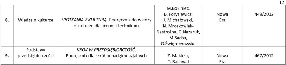 Podstawy przedsiębiorczości KROK W PRZEDSIĘBIORCZOŚĆ.