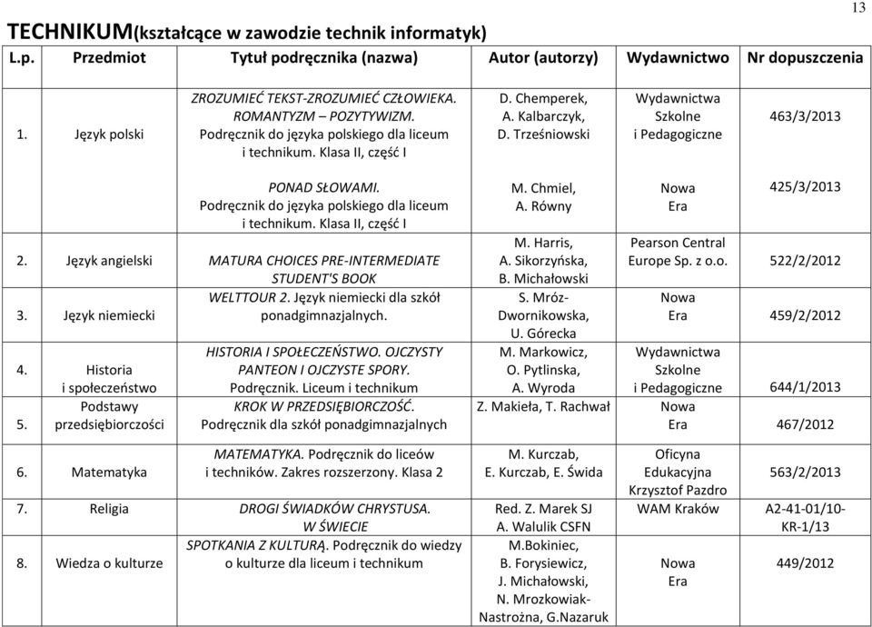 Język angielski MATURA CHOICES PRE-INTERMEDIATE STUDENT'S BOOK WELTTOUR 2. Język niemiecki dla szkół 3. Język niemiecki ponadgimnazjalnych. 4. Historia i społeczeństwo Podstawy 5.