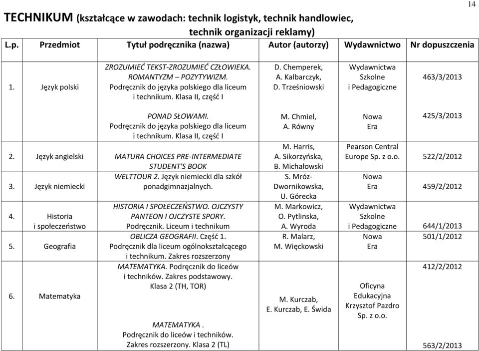 Trześniowski Wydawnictwa Szkolne i Pedagogiczne 463/3/2013 PONAD SŁOWAMI. i technikum. Klasa II, część I 2. Język angielski MATURA CHOICES PRE-INTERMEDIATE STUDENT'S BOOK WELTTOUR 2.