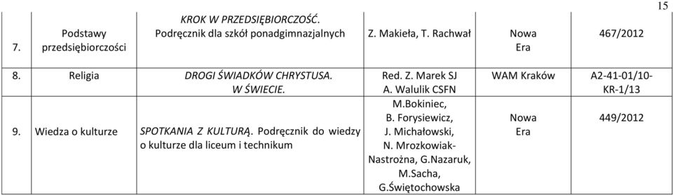 Podręcznik do wiedzy o kulturze dla liceum i technikum Red. Z. Marek SJ A. Walulik CSFN M.Bokiniec, B.