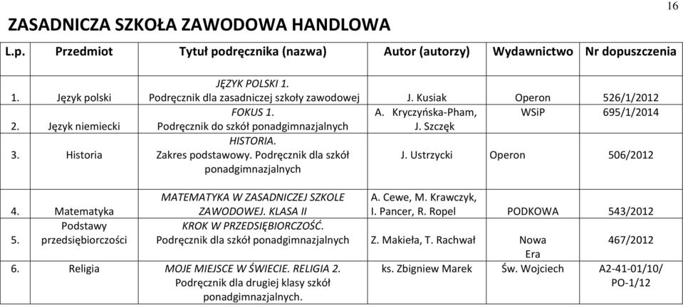 Podręcznik dla szkół J. Ustrzycki Operon 506/2012 ponadgimnazjalnych 4. Matematyka Podstawy 5. przedsiębiorczości MATEMATYKA W ZASADNICZEJ SZKOLE ZAWODOWEJ. KLASA II A. Cewe, M. Krawczyk, I.