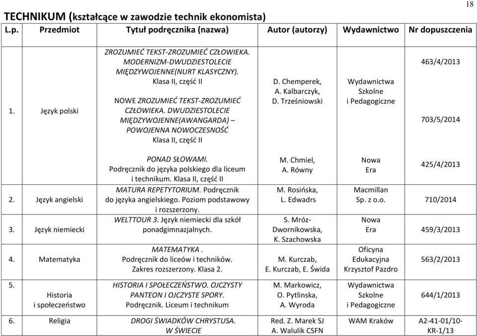 DWUDZIESTOLECIE MIĘDZYWOJENNE(AWANGARDA) POWOJENNA NOWOCZESNOŚĆ Klasa II, część II D. Chemperek, A. Kalbarczyk, D. Trześniowski Wydawnictwa Szkolne i Pedagogiczne 463/4/2013 703/5/2014 2.