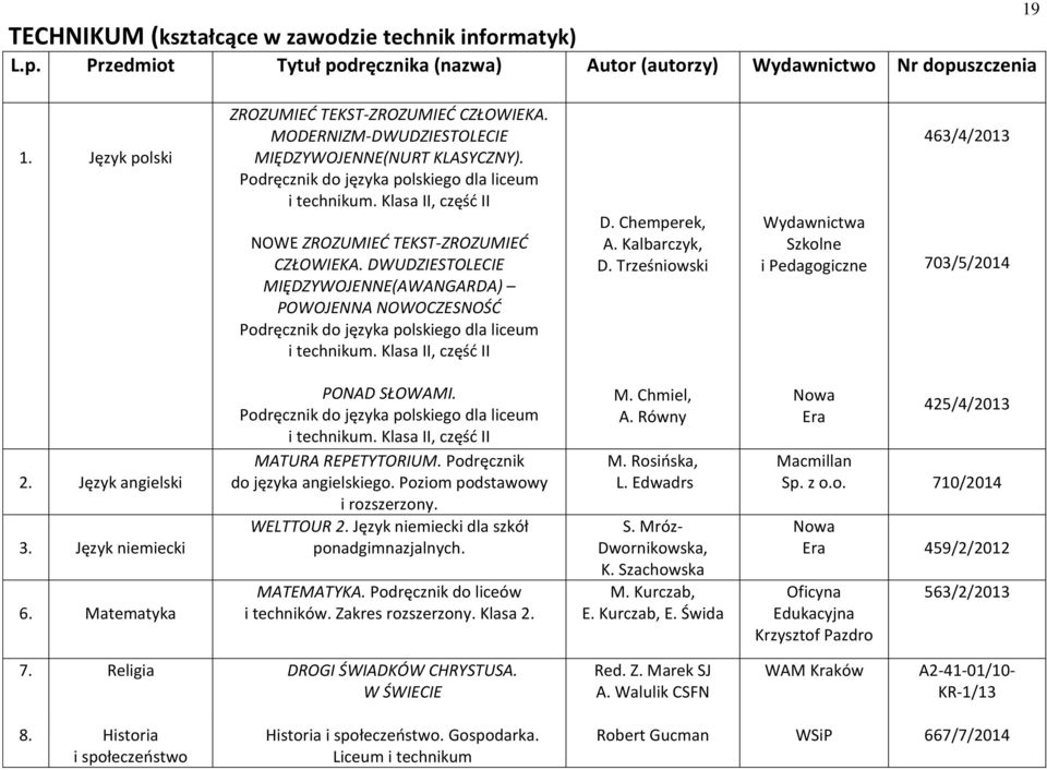 DWUDZIESTOLECIE MIĘDZYWOJENNE(AWANGARDA) POWOJENNA NOWOCZESNOŚĆ i technikum. Klasa II, część II D. Chemperek, A. Kalbarczyk, D. Trześniowski Wydawnictwa Szkolne i Pedagogiczne 463/4/2013 703/5/2014 2.