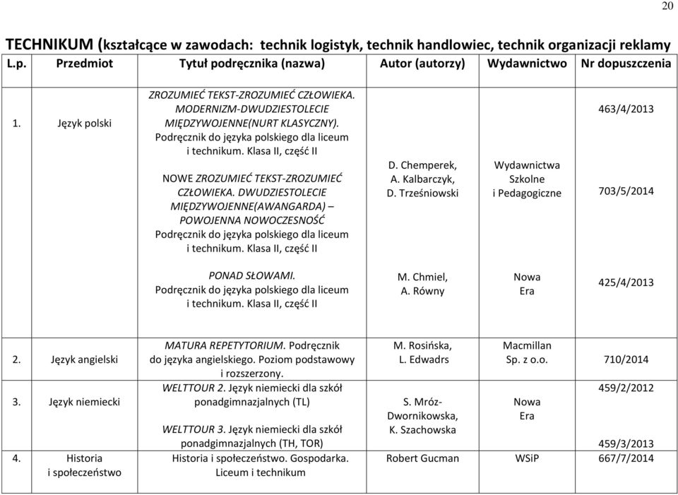 DWUDZIESTOLECIE MIĘDZYWOJENNE(AWANGARDA) POWOJENNA NOWOCZESNOŚĆ i technikum. Klasa II, część II D. Chemperek, A. Kalbarczyk, D.