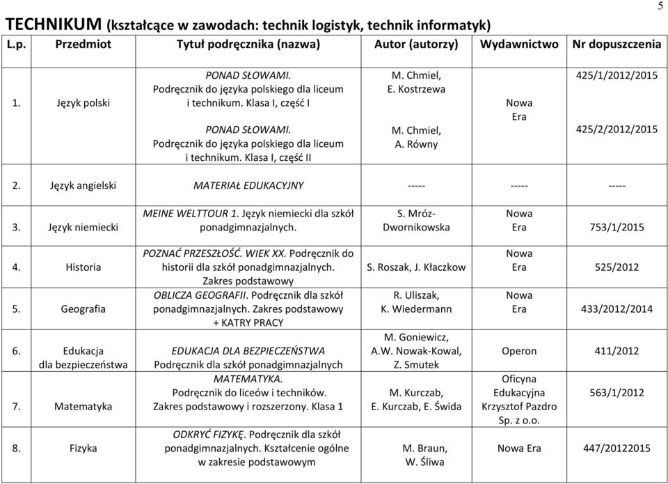 Język angielski MATERIAŁ EDUKACYJNY ----- ----- ----- 3. Język niemiecki MEINE WELTTOUR 1. Język niemiecki dla szkół ponadgimnazjalnych. S. Mróz- Dwornikowska 753/1/2015 4. Historia 5. Geografia 6.