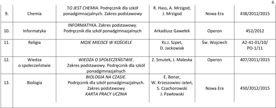 Wojciech A2-41-01/10/ PO-1/11 12. Wiedza o społeczeństwie 13. Biologia WIEDZA O SPOŁECZEŃSTWIE. Zakres podstawowy.