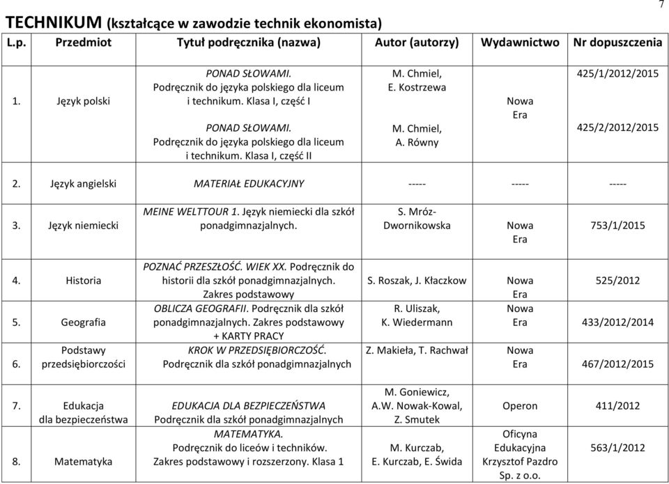 Język niemiecki MEINE WELTTOUR 1. Język niemiecki dla szkół ponadgimnazjalnych. S. Mróz- Dwornikowska 753/1/2015 4. Historia 5. Geografia 6. Podstawy przedsiębiorczości POZNAĆ PRZESZŁOŚĆ. WIEK XX.