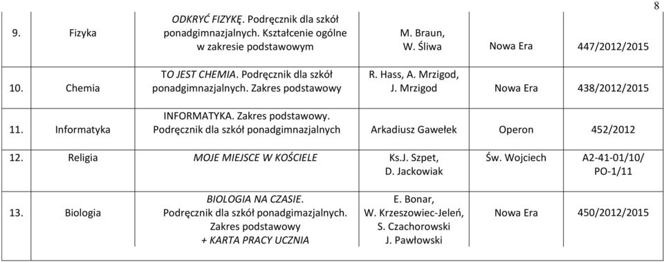 Zakres podstawowy. Podręcznik dla szkół ponadgimnazjalnych Arkadiusz Gawełek Operon 452/2012 12. Religia MOJE MIEJSCE W KOŚCIELE Ks.J. Szpet, D. Jackowiak Św.