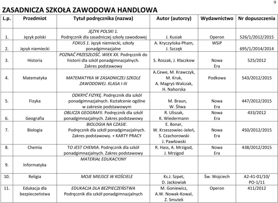 WIEK XX. Podręcznik do historii dla szkół ponadgimnazjalnych. S. Roszak, J. Kłaczkow 525/2012 Zakres podstawowy 4. Matematyka MATEMATYKA W ZASADNICZEJ SZKOLE ZAWODOWEJ. KLASA I-III 5. Fizyka 6.