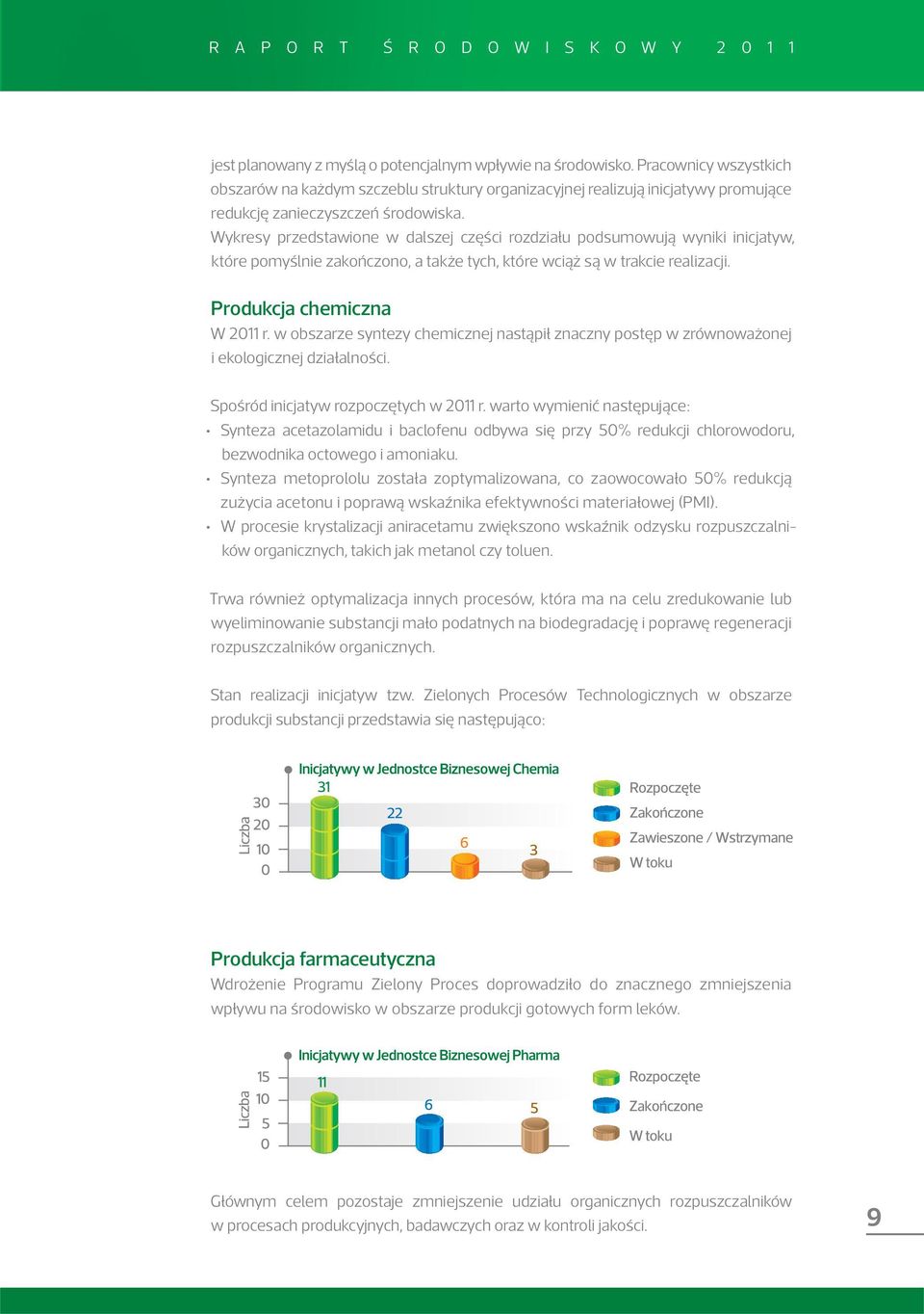 Wykresy przedstawione w dalszej części rozdziału podsumowują wyniki inicjatyw, które pomyślnie zakończono, a także tych, które wciąż są w trakcie realizacji. Produkcja chemiczna W 2011 r.