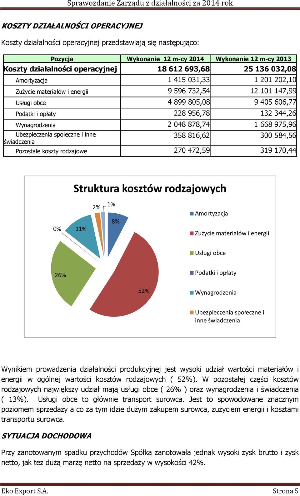 048 878,74 1 668 975,96 Ubezpieczenia społeczne i inne świadczenia 358 816,62 300 584,56 Pozostałe koszty rodzajowe 270 472,59 319 170,44 Struktura kosztów rodzajowych 0% 11% 2% 1% 8% Amortyzacja