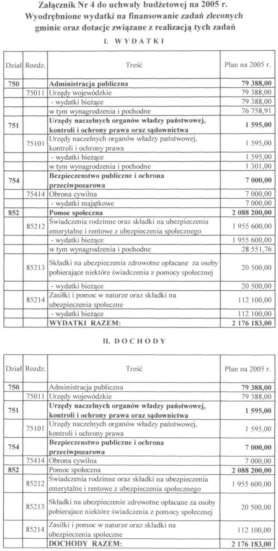 oraz sądownictwa Urzędy naczelnych organów władzy państwowej, kontroli i ochrony prawa Bezpieczeństwo publiczne i ochrona przeciwpożarowa Obrona cywilna - wydatki majątkowe Pomoc społeczna