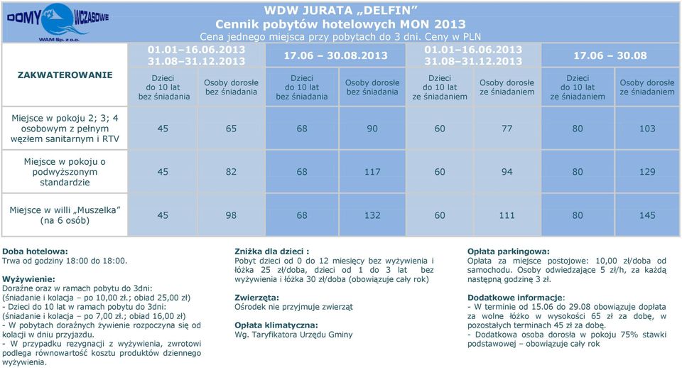 2013 Dzieci do 10 lat ze śniadaniem Osoby dorosłe ze śniadaniem 17.06 30.