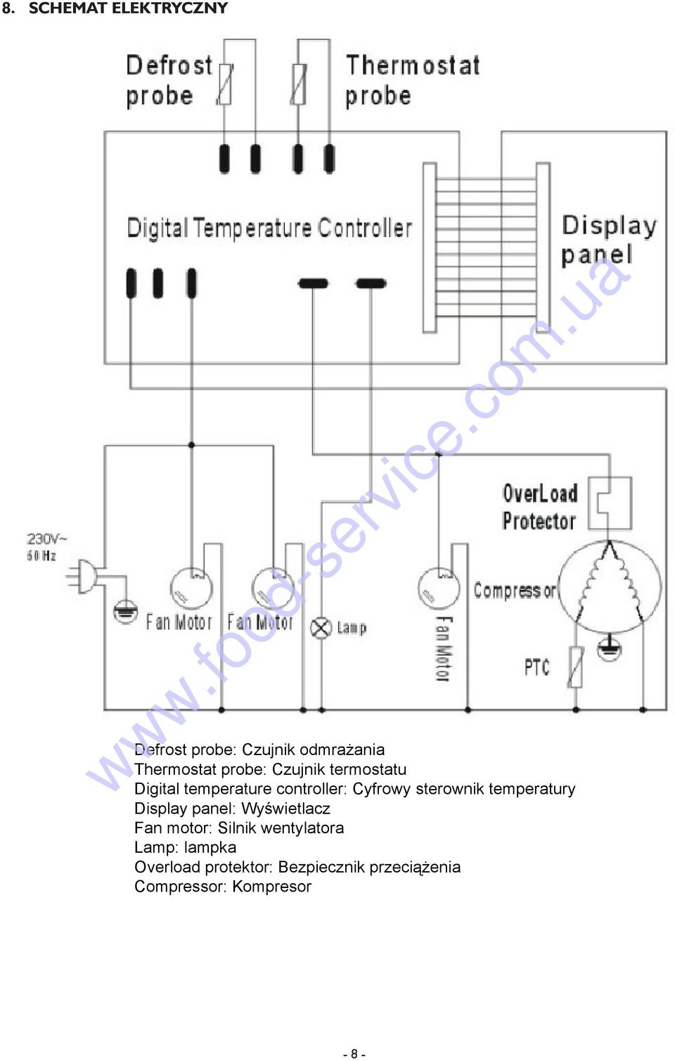 temperatury Display panel: Wyświetlacz Fan motor: Silnik wentylatora Lamp: